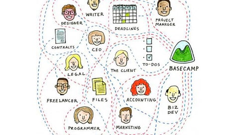 Imagen de ¿Cómo utilizar Basecamp en la gestión de proyectos digitales?