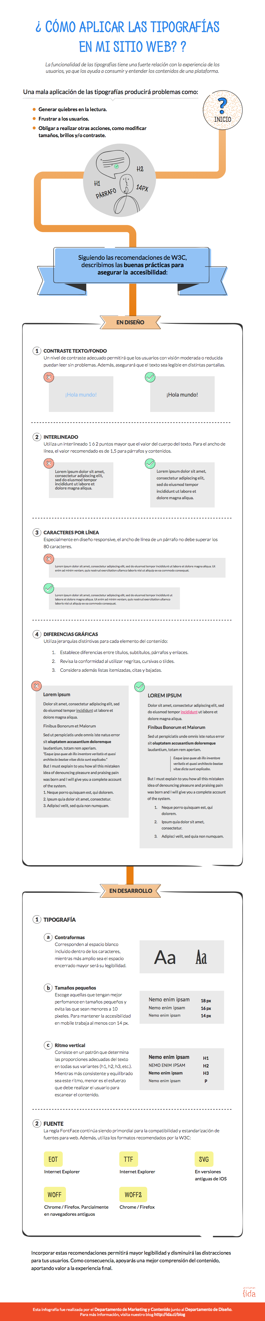 infografía sobre tipografías web