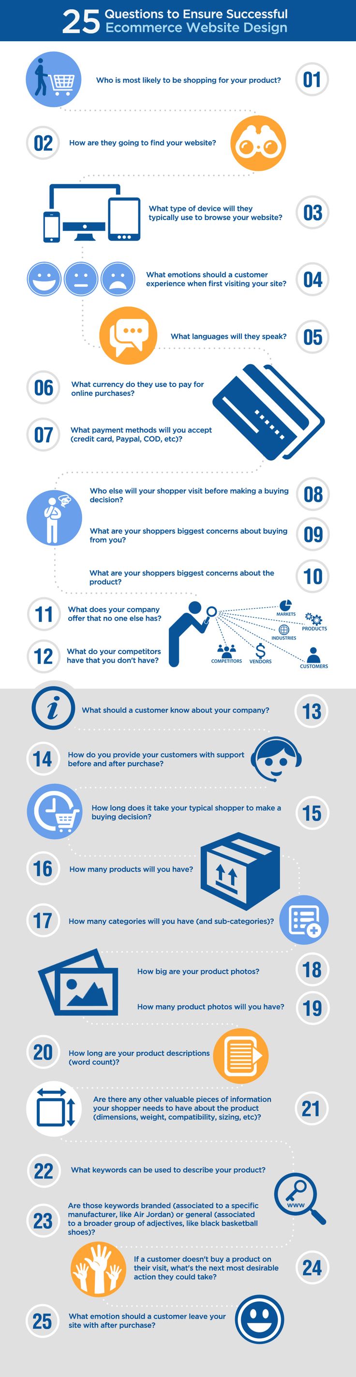 Infografía diseño ecommerce