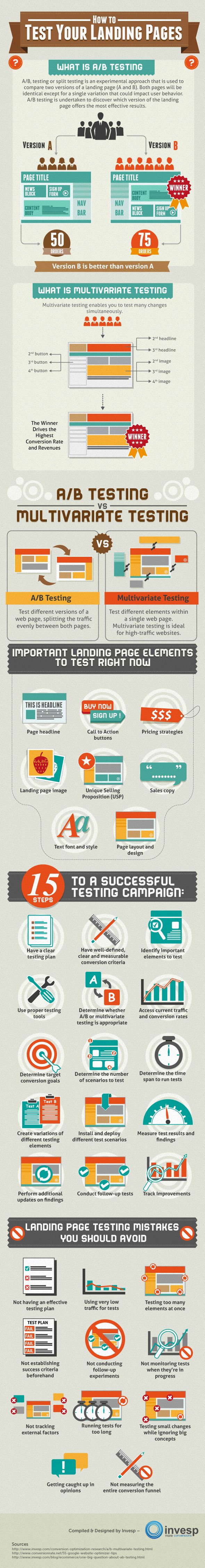 infografía landing pages