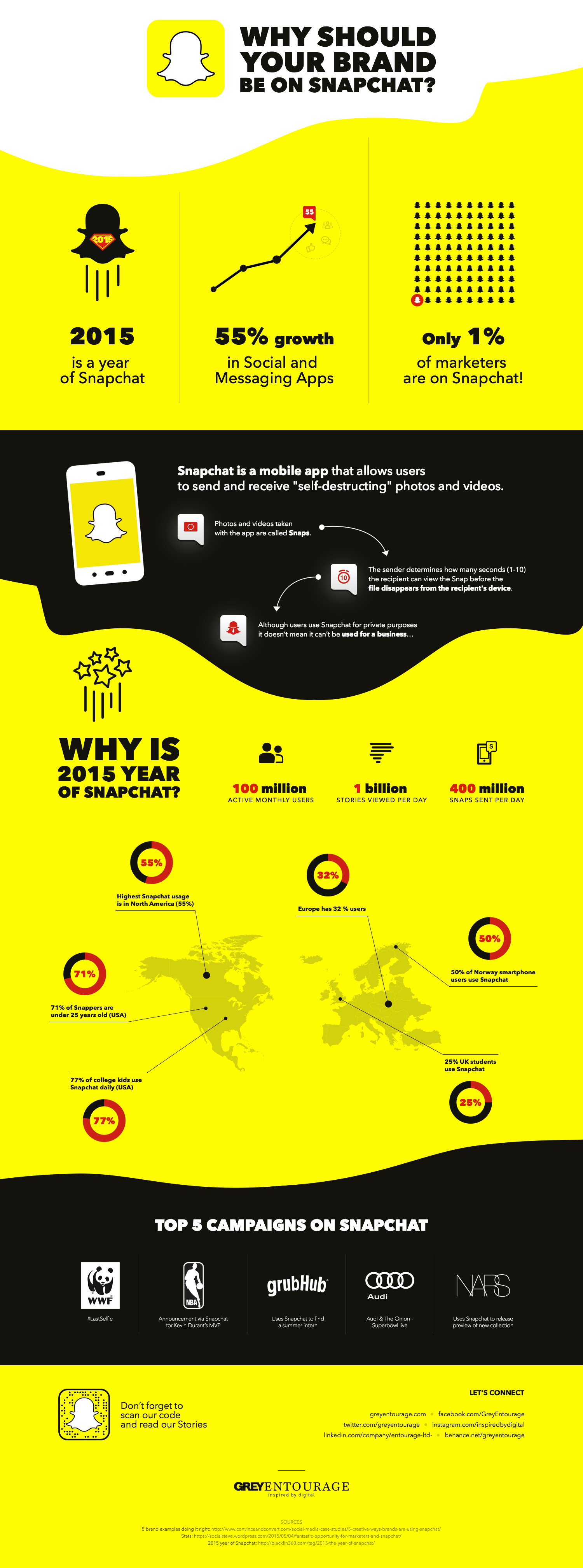 Infografía sobre Snapchat 