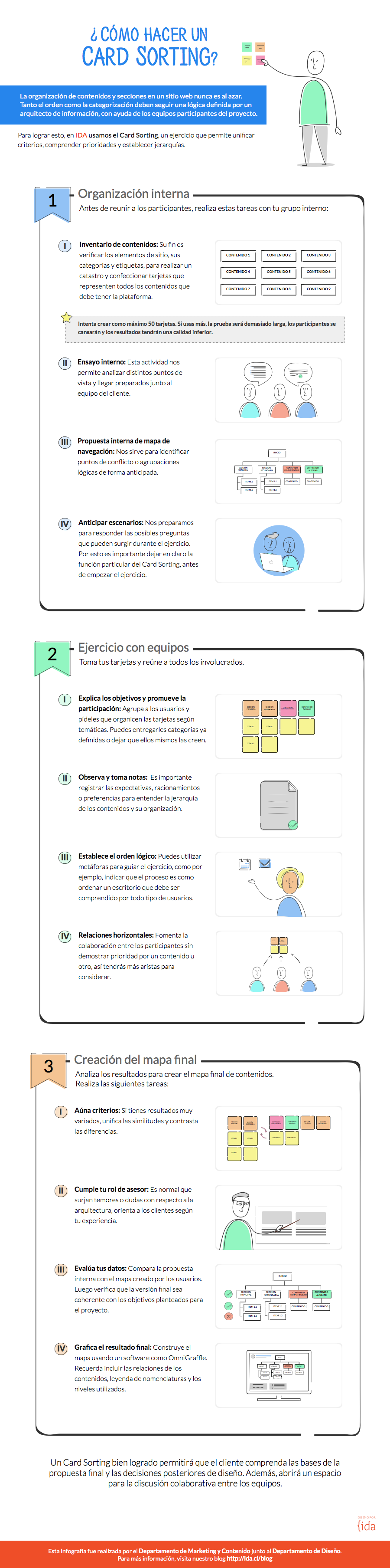 infografía sobre card sorting 