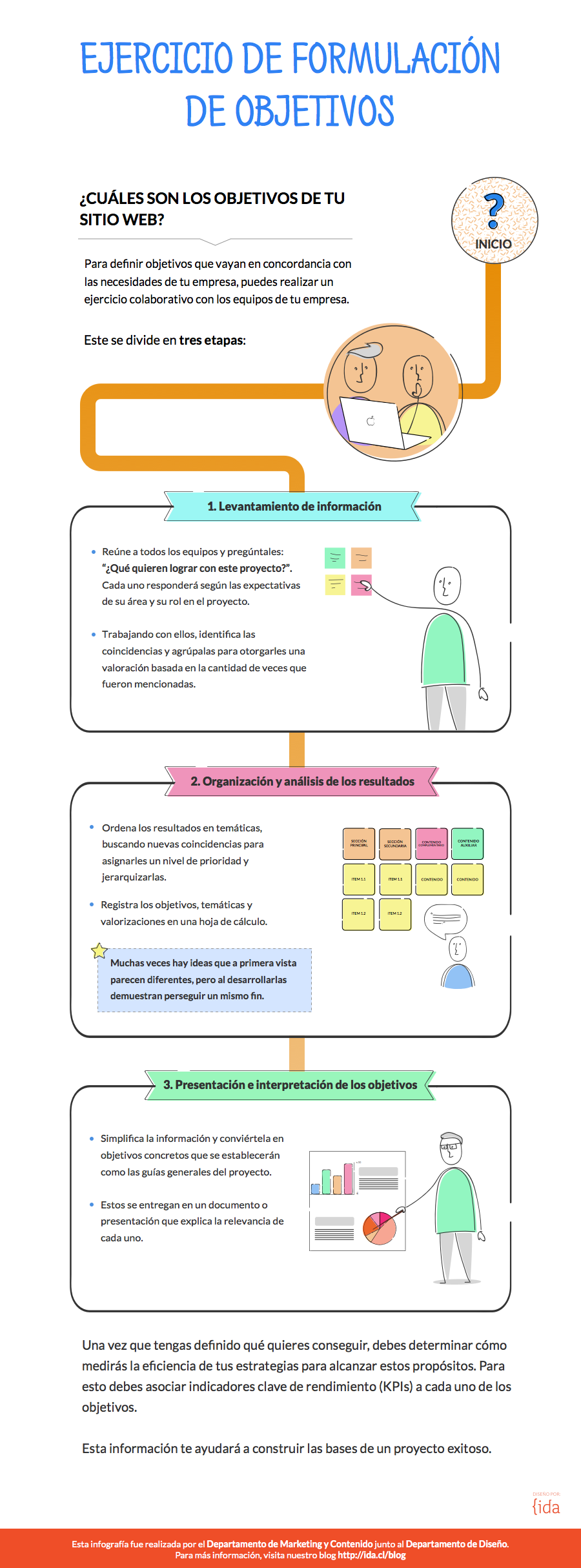 Infografía ejercicio de formulación de objetivos