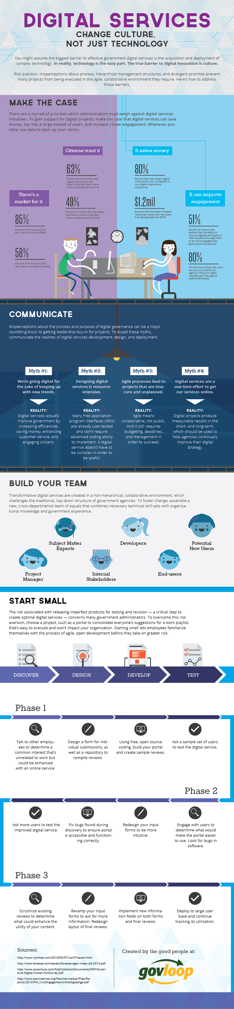 infografía sobre servicios digitales