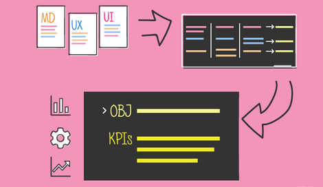 Imagen de Metodología de definición de KPIs