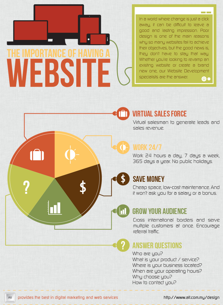 infografía sitios web