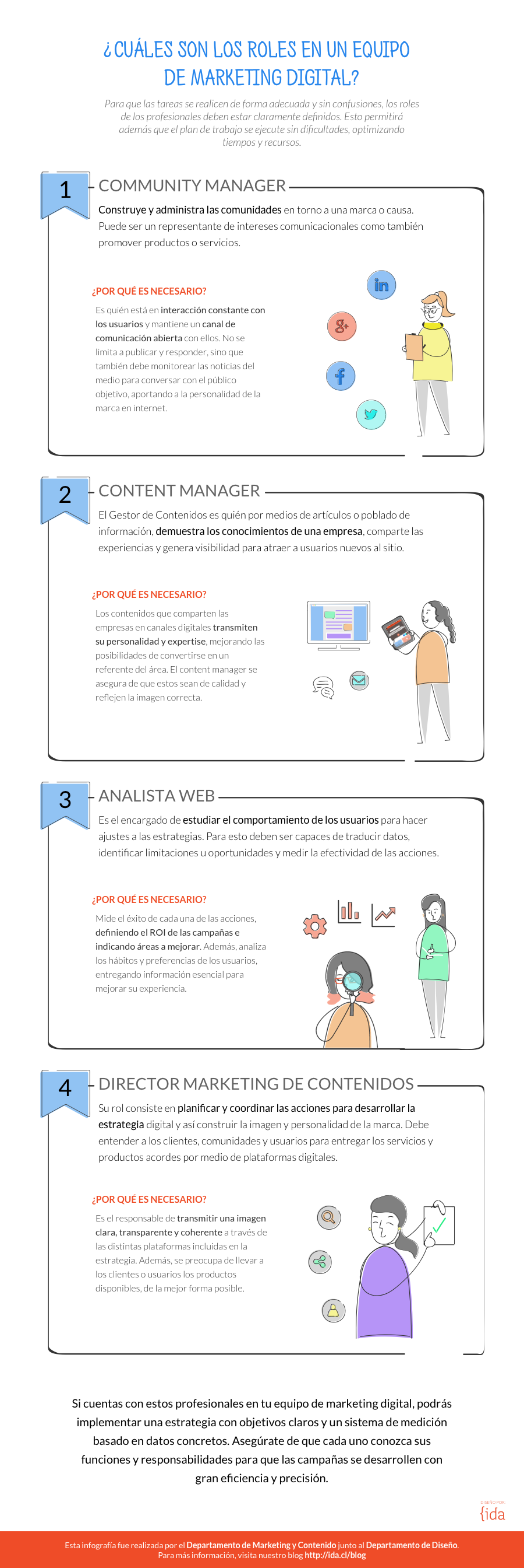 infografía equipo de marketing