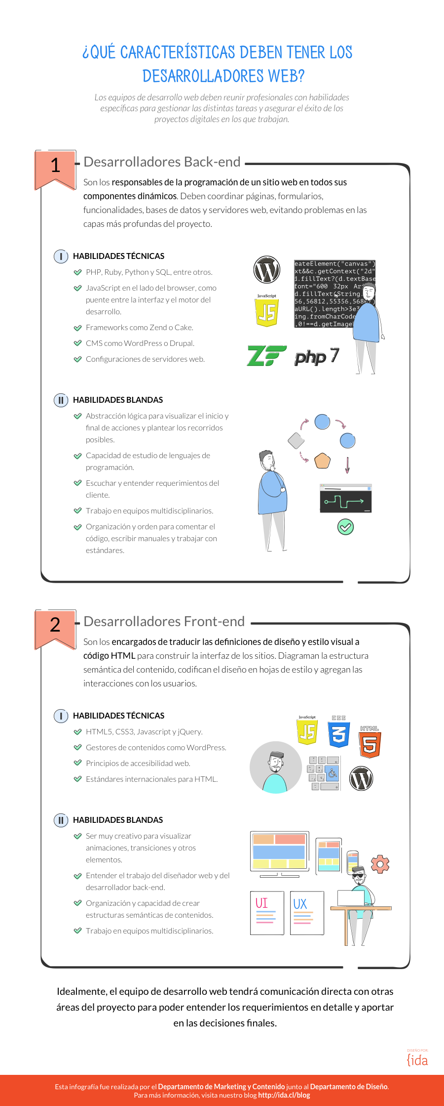 infografía desarrollo web