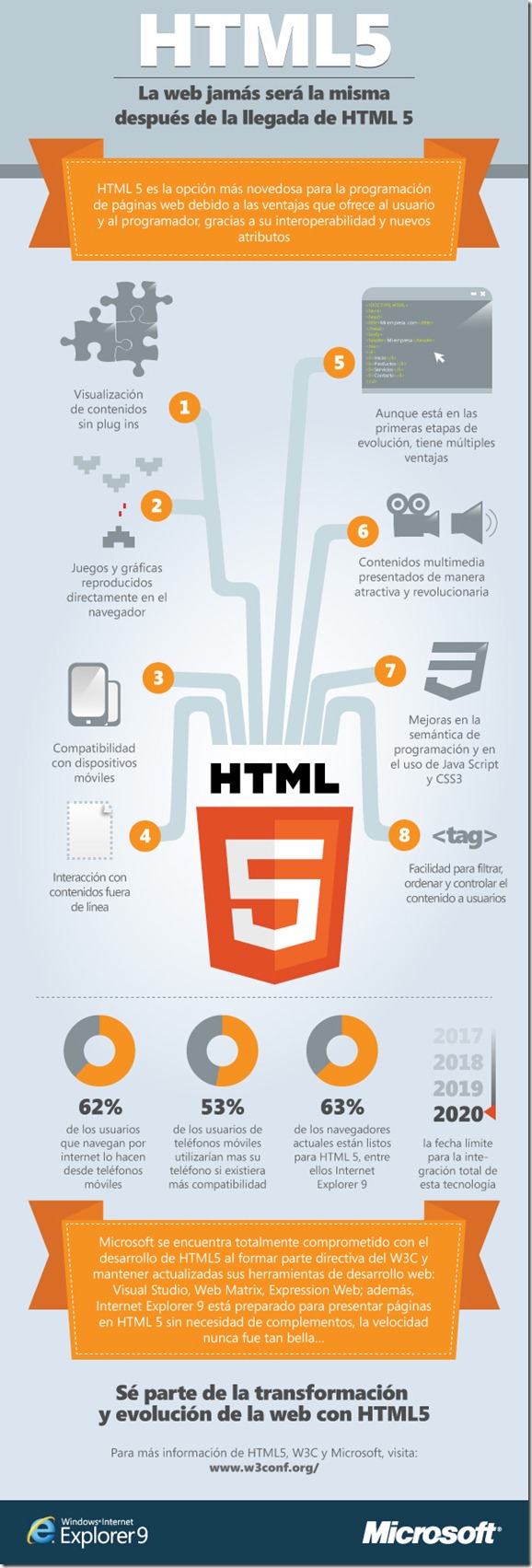 HTML5
