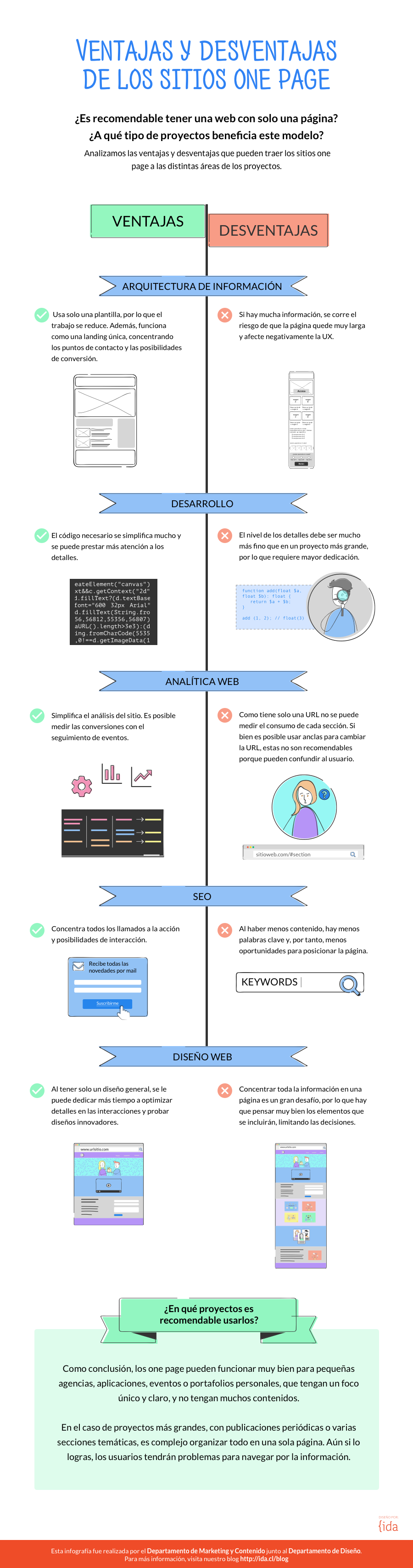 infografía one page