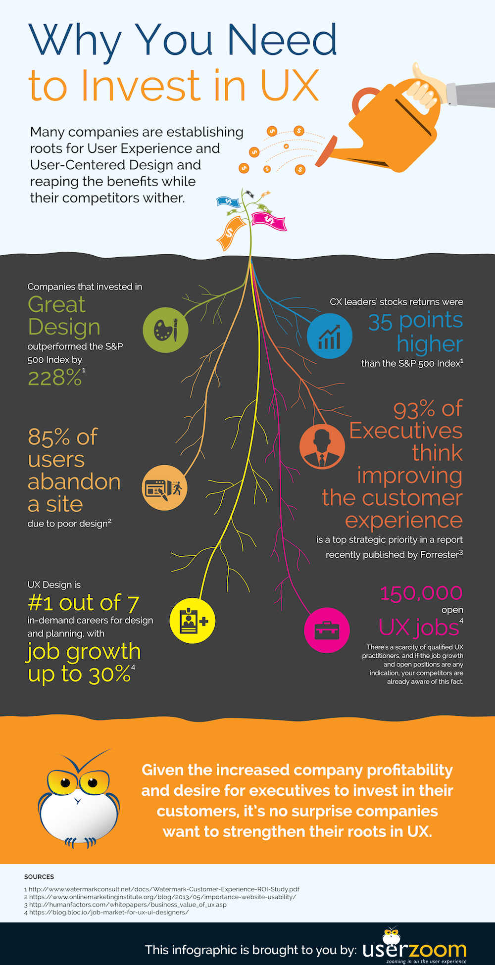 invest-in-ux-infographic-feb2016-resized-copy-1