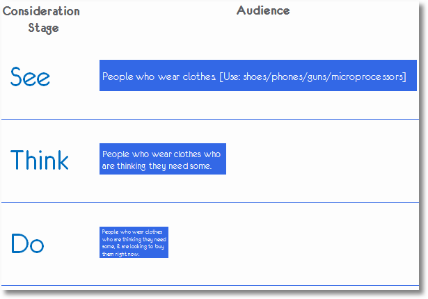 see_think_do_macro_audiences