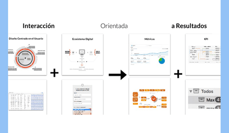 Imagen de MIOR, Modelo de Interacción Orientada a Resultados