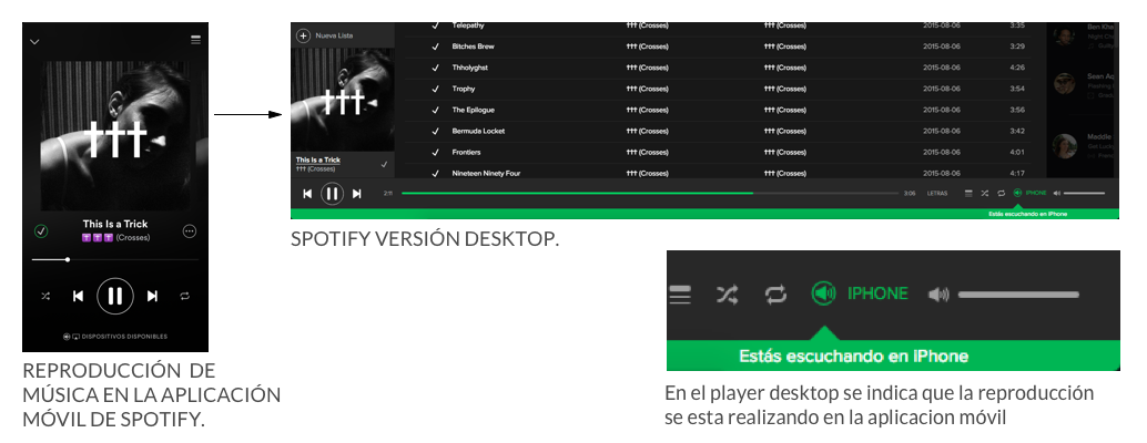 Continuidad para las interacciones entre dispositivos - spotify