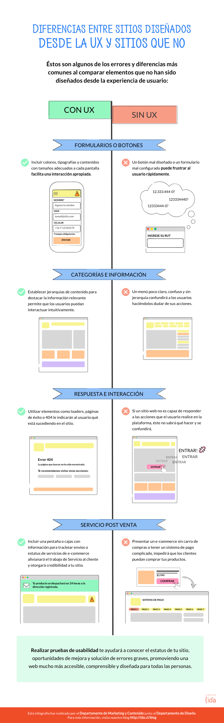 infografia_sitios_UX_empresas
