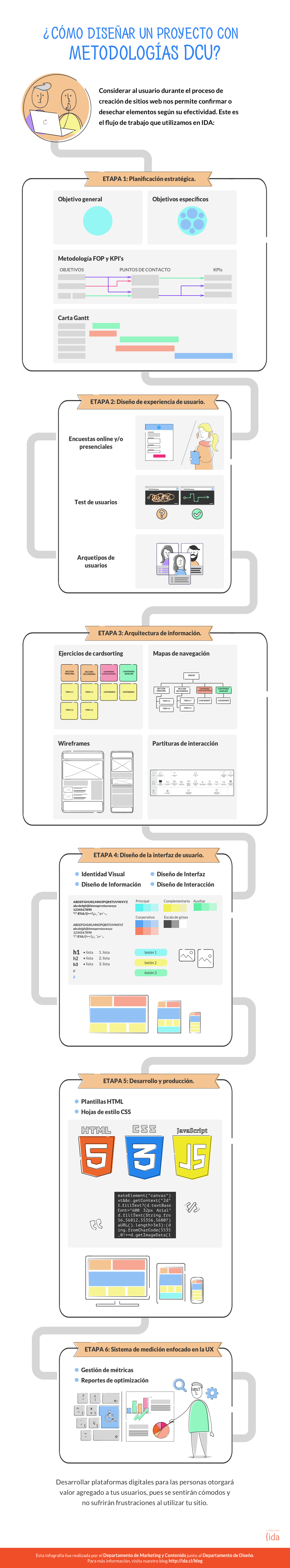 01_Infografía - metodologia_dcu