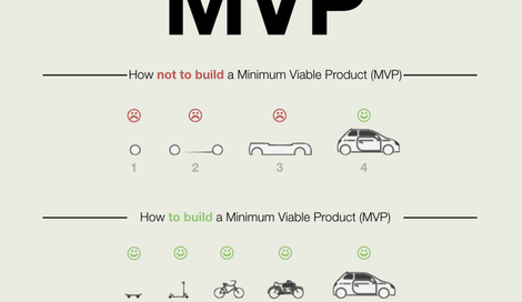 Imagen de ¿En qué consiste la creación del Producto Mínimo Viable para UX?