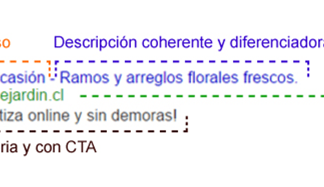 Imagen de Charlas y cursos sobre comunicación y marketing digital