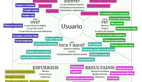 Imagen de Diseño de servicios para mejorar la experiencia de clientes (CX)