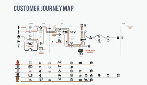 Imagen de ¿En qué consiste un Customer Journey Map?