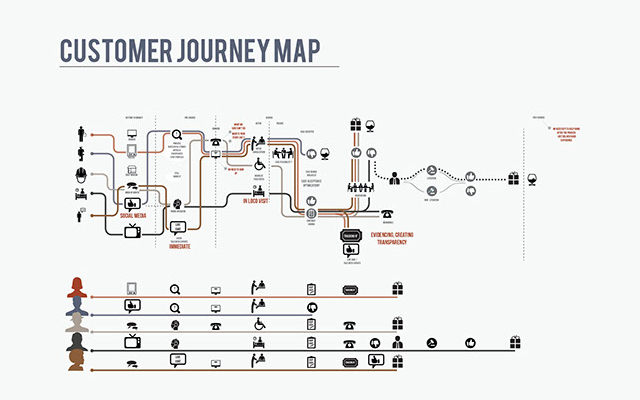 customerjourneymap