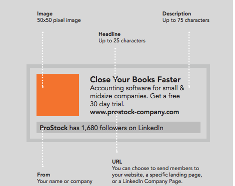Text ads en LinkedIn