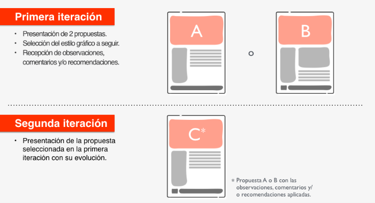 diseño de interfaces de usuario