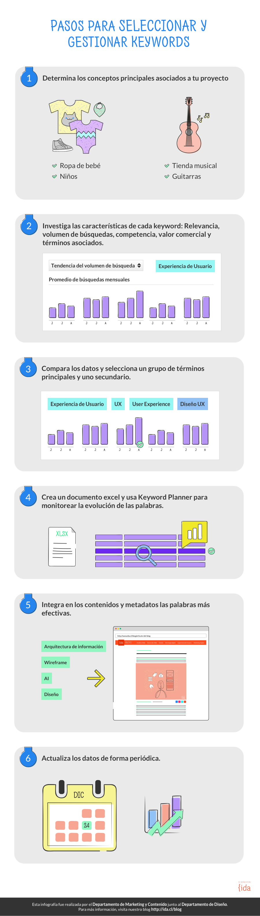 Matriz-de-palabras-clave