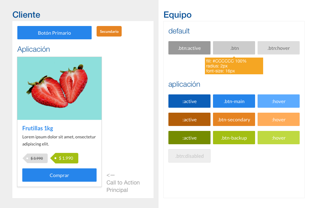 Llamados a la acción