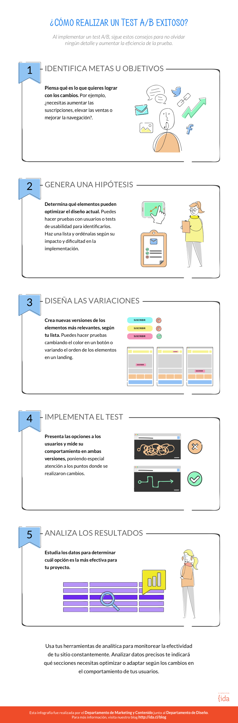 Consejos para realizar test A/B