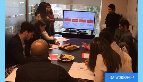 Imagen de Aprendizajes y resumen de IDA workshop MKT