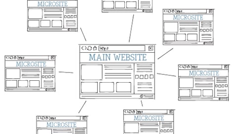 Imagen de Características y beneficios de un minisitio