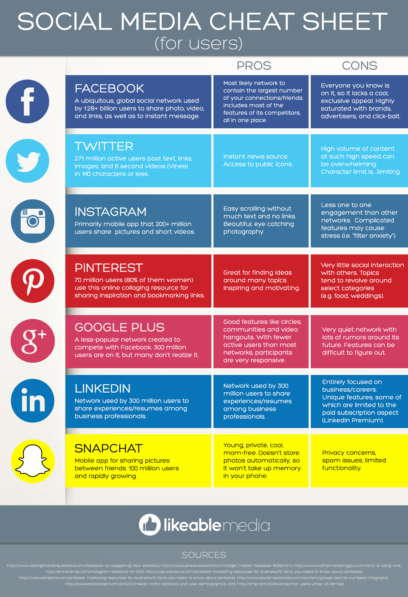 Social-Media-Cheat-Sheet-For-Users-Infographic