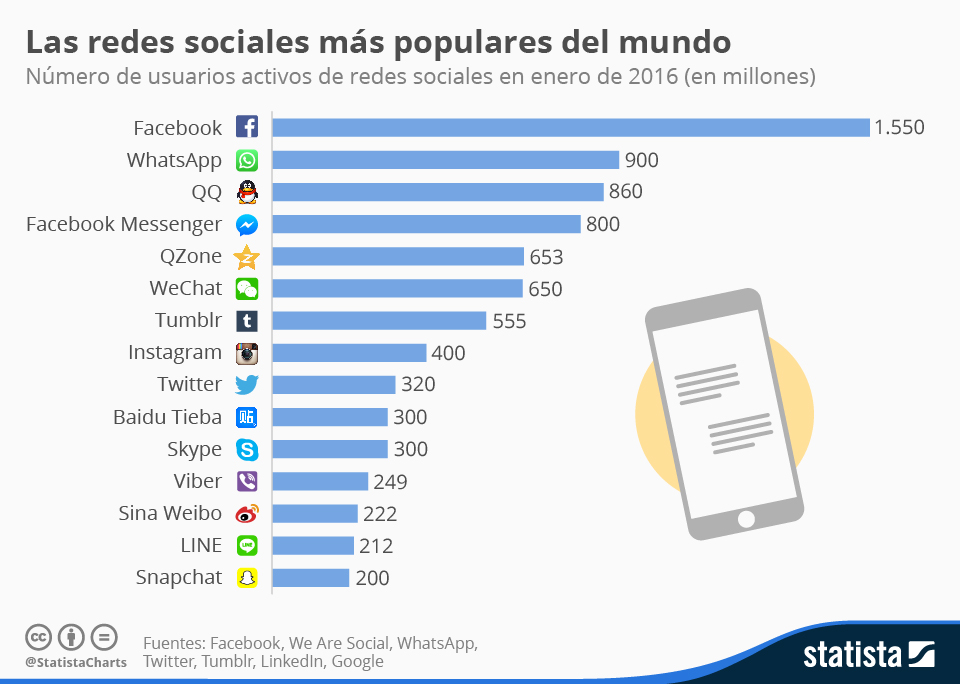 chartoftheday_4507_facebook_la_red_social_mas_popular_del_mundo_n