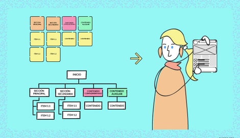 Imagen de Arquitectura de información para estructurar plataformas digitales