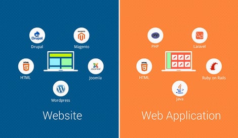 Imagen de Diferencias entre una aplicación web y un sitio web