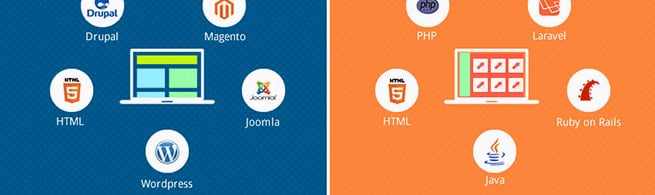 diferencia entre aplicación web y sitio web