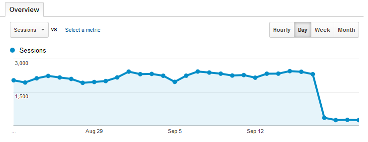 penalización algorítmica de Google