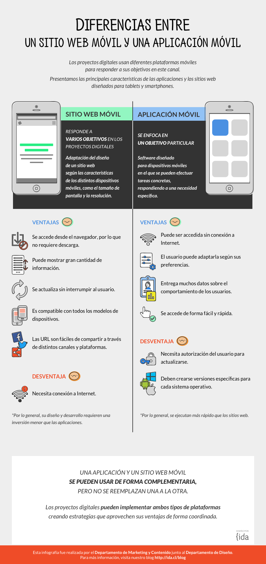 Diferencias entre una aplicación móvil y un sitio web móvil