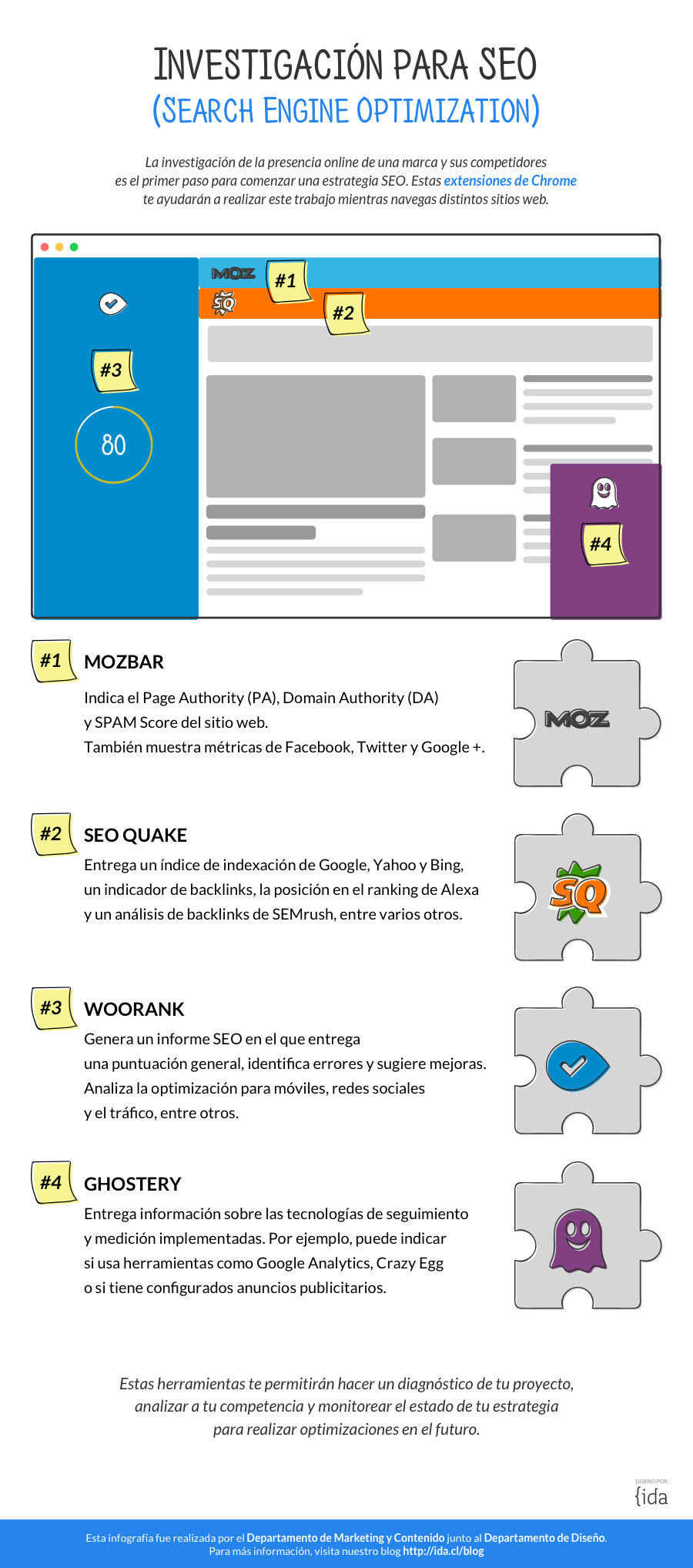 Extensiones Chrome para Investigación para SEO (Search Engine Optimization)