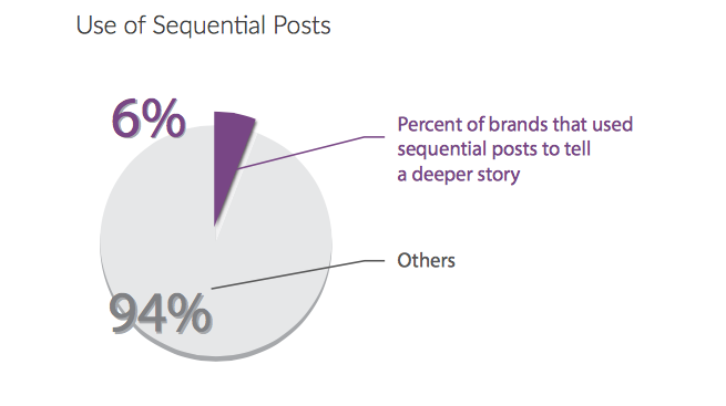 Reporte “The State of Social Engagement 2016”