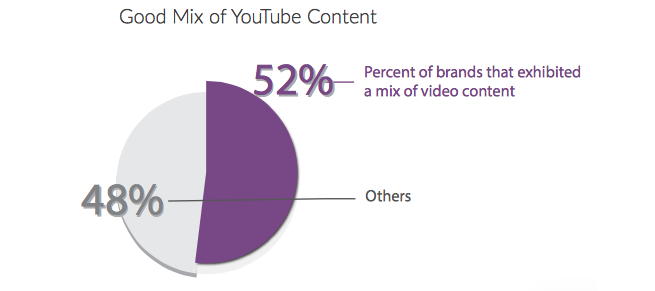 Reporte “The State of Social Engagement 2016”