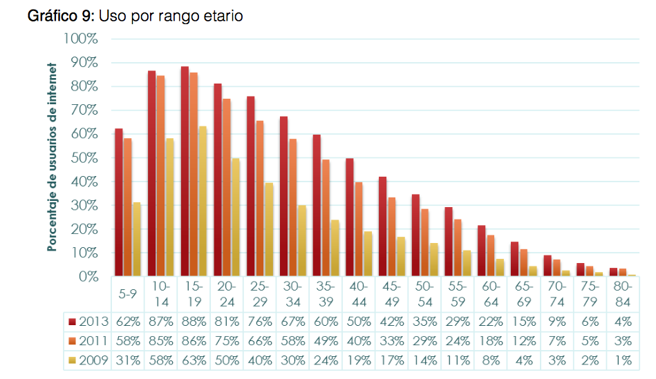 Índice País Digital