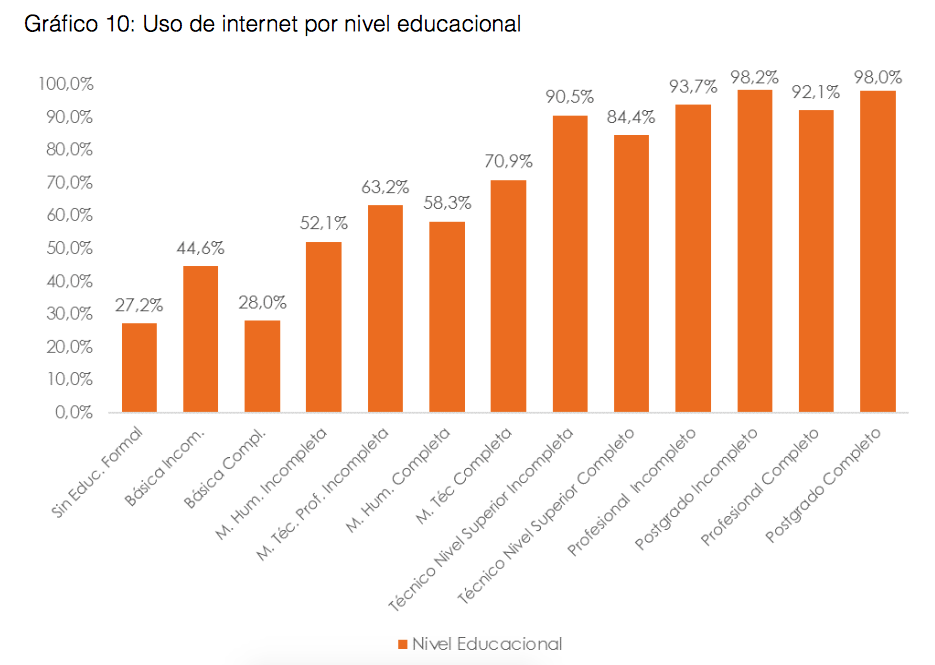 Índice País Digital