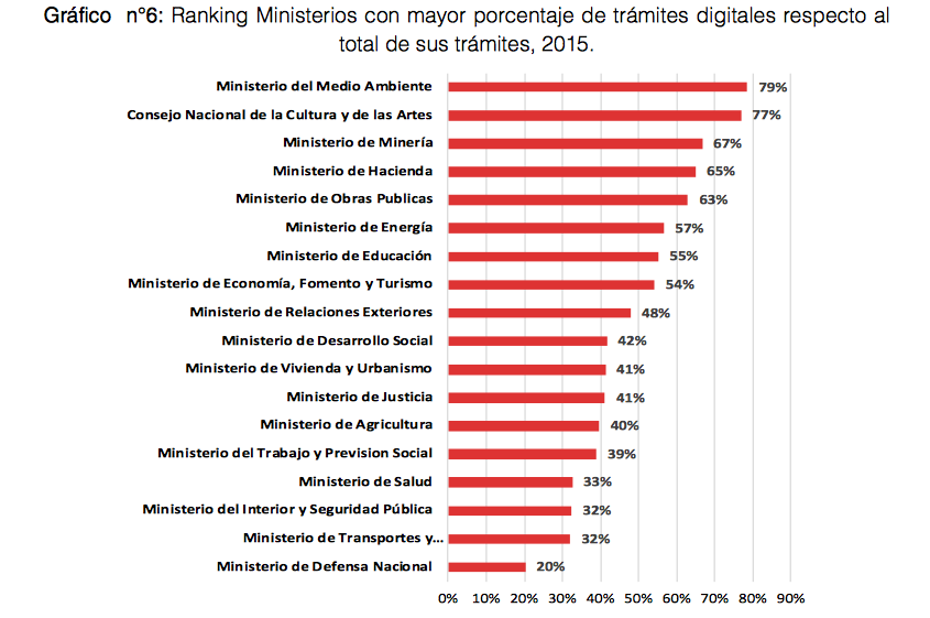 Índice País Digital