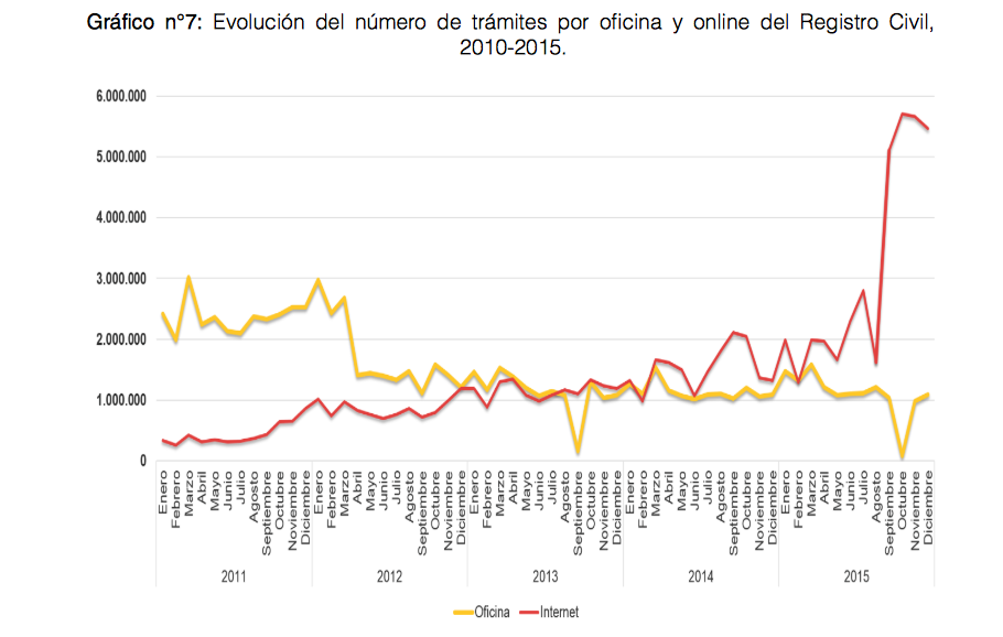 Índice País Digital