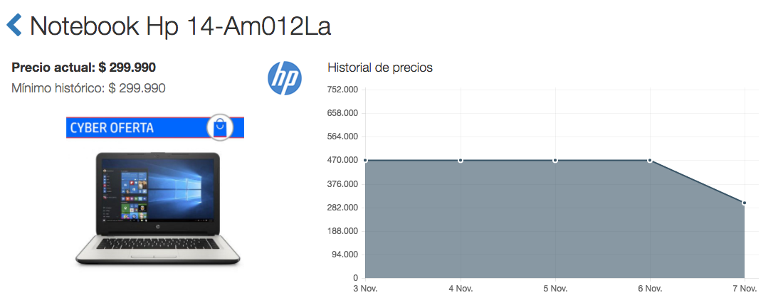 Gráfico de precios Knasta