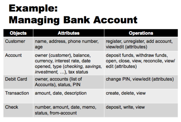 modelos conceptuales 