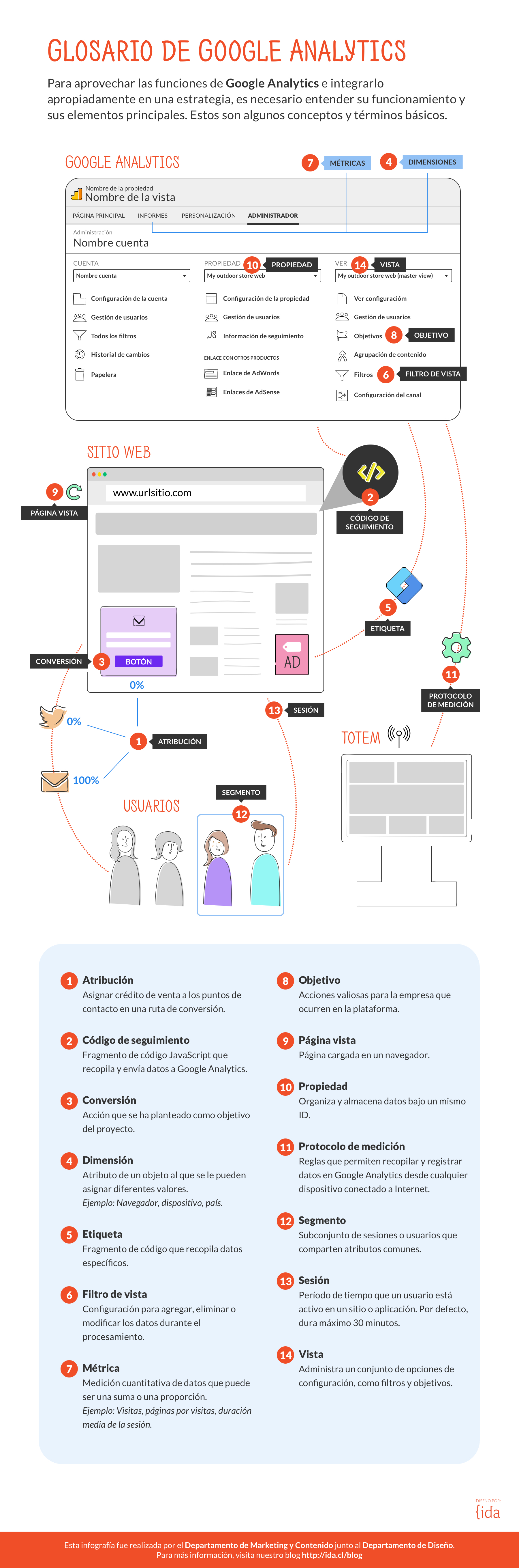 infografía sobre Google Analytics