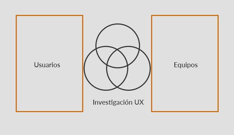 Imagen de ¿Qué hace un investigador de experiencia de usuario?